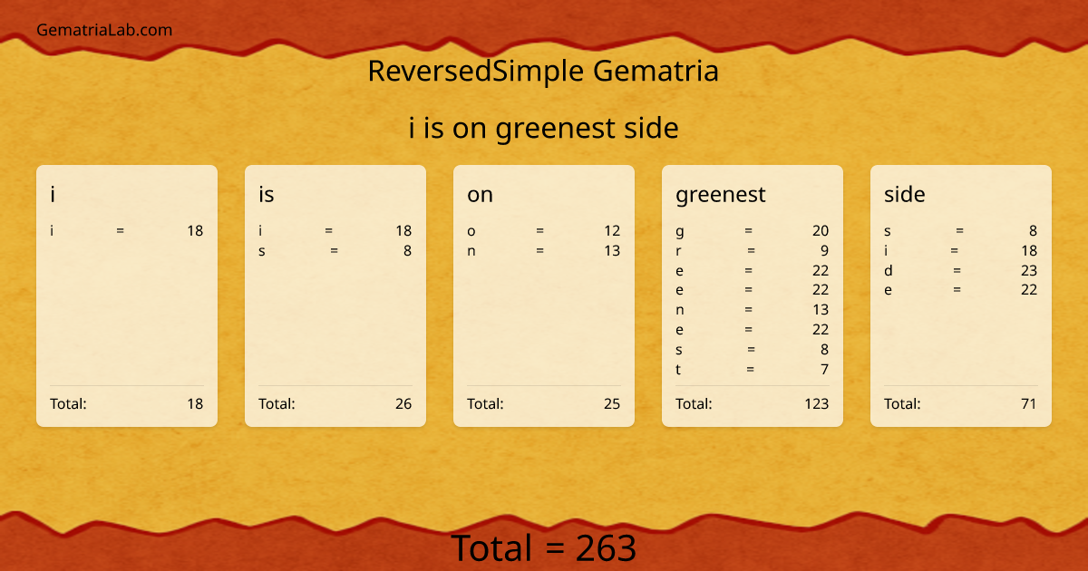 i is on greenest side in reversedSimple Gematria